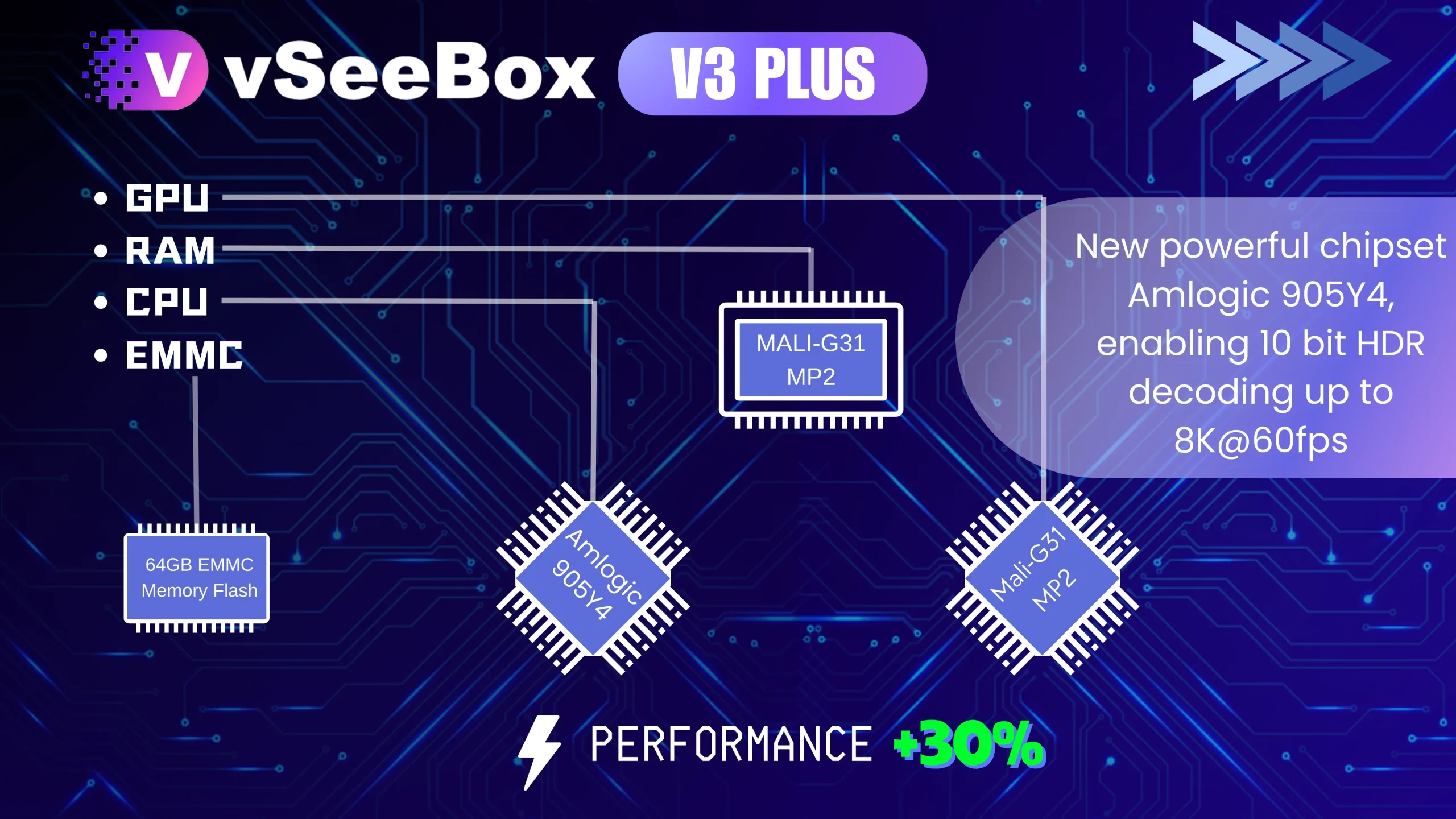 vSeeBox V3 PLUS: 2024 Newest Model ! - image 2